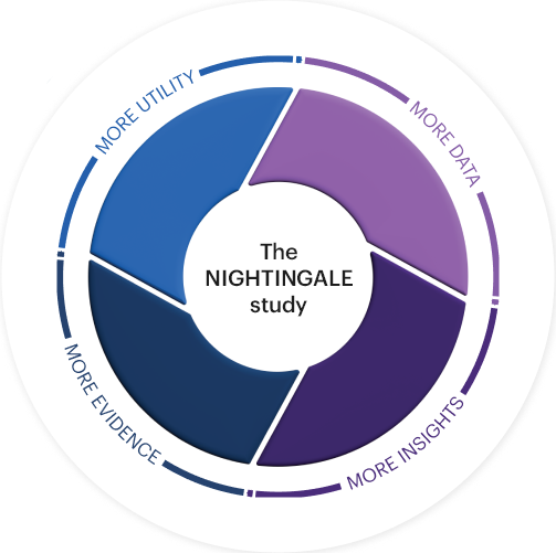 NIGHTINGALE Study