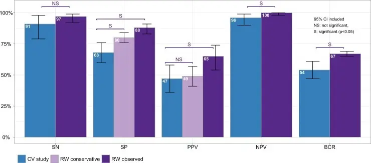 afirma validation study metrics chart