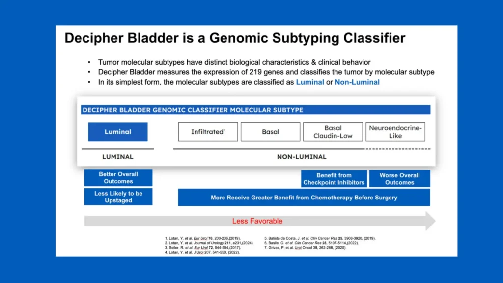 decipher bladder is a genomic subtyping classifier - luminal vs non-luminal breakdown