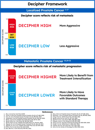 veracyte decipher framework