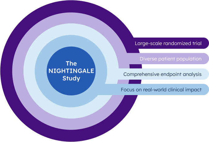 NIGHTINGALE Study Graphic