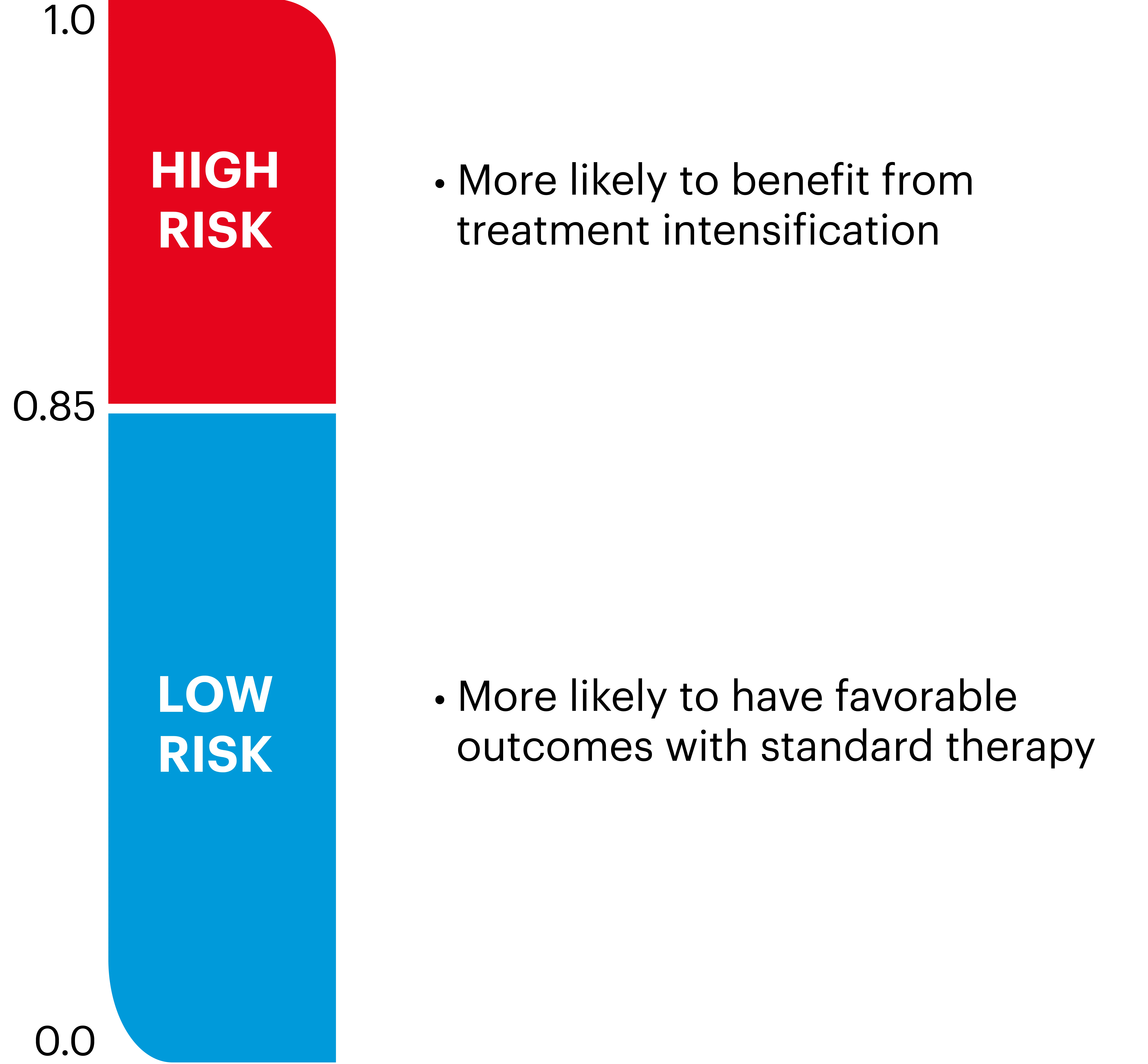 mestastatic decipher risk bar