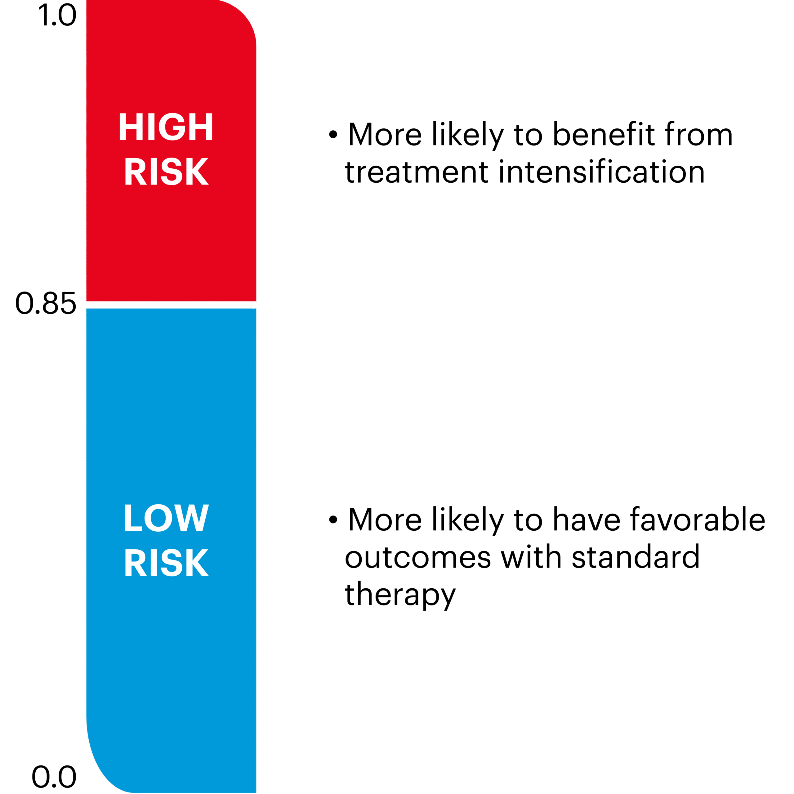 mestastatic decipher risk bar