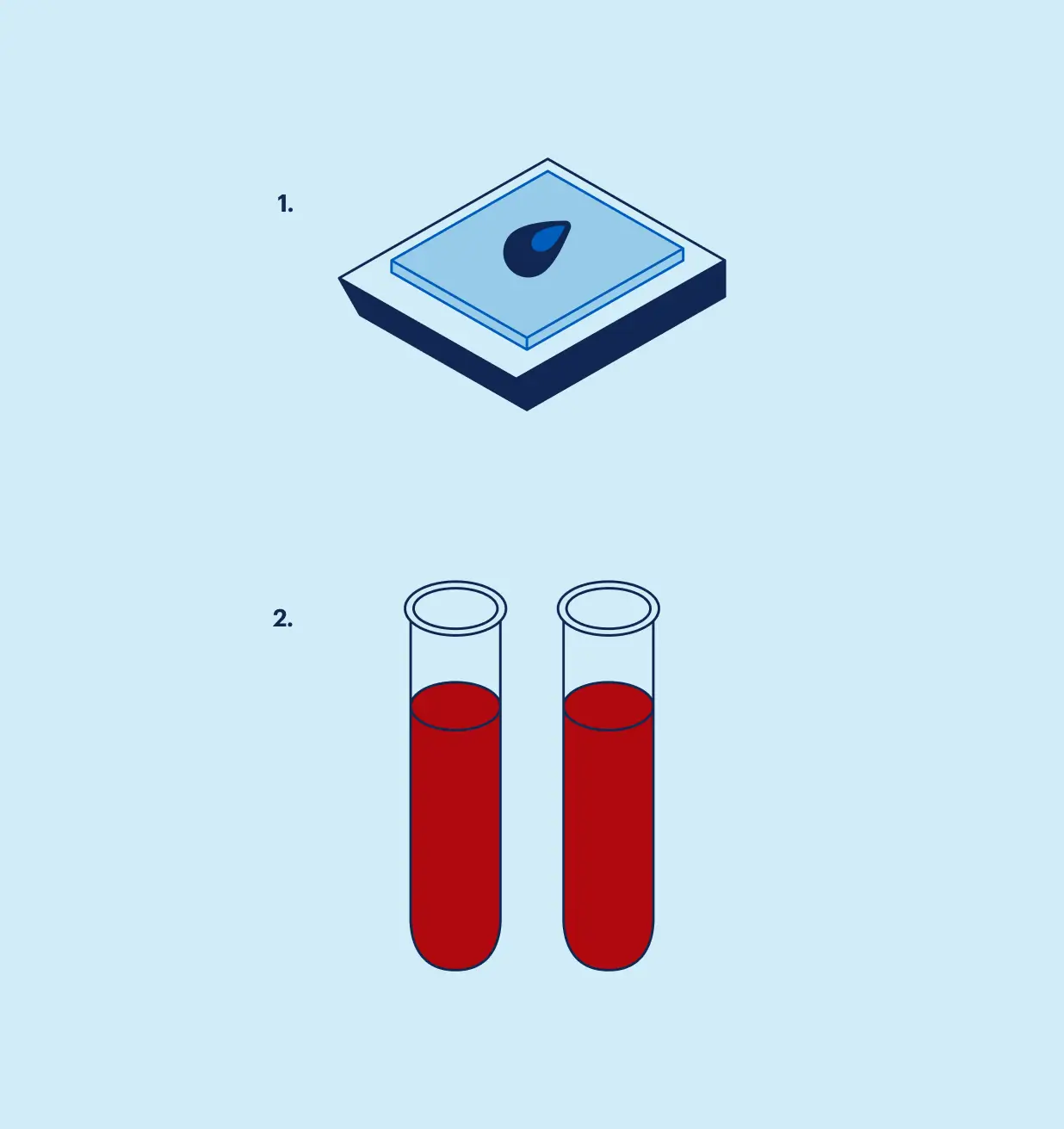 truemrd for mibc test how the test works specimen collection