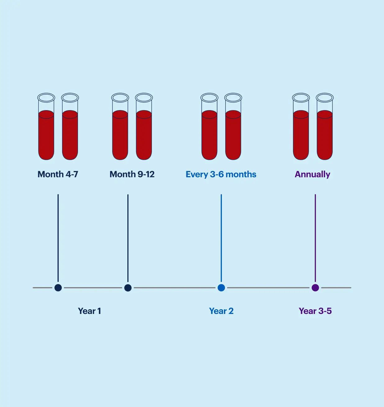 truemrd for mibc test how the test works subsequent monitoring