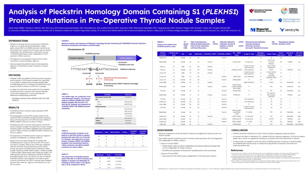 Analysis of Pleckstrin Homology Domain Containing S1 (PLEKHS1) Promoter ...