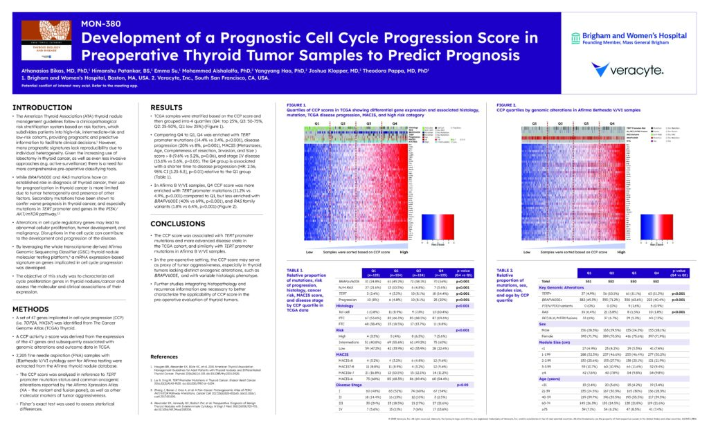 Development of a Prognostic Cell Cycle Progression Score in ...