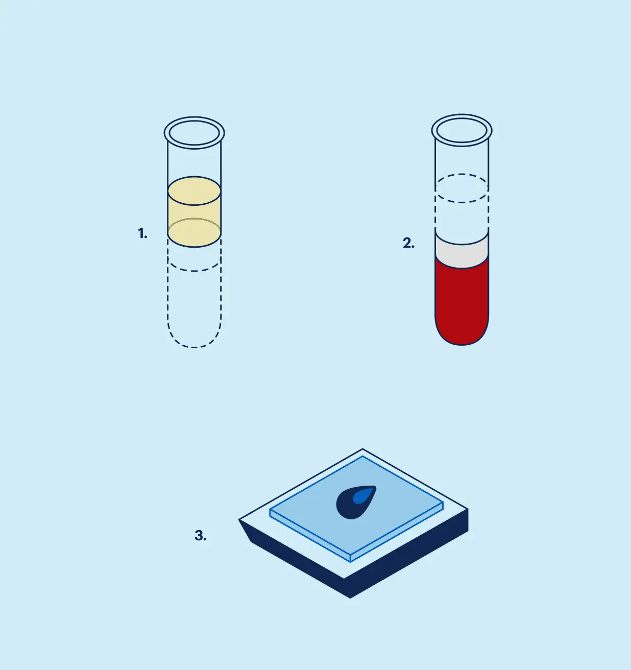 TrueMRD Testing Platform work flow step 1 - collect