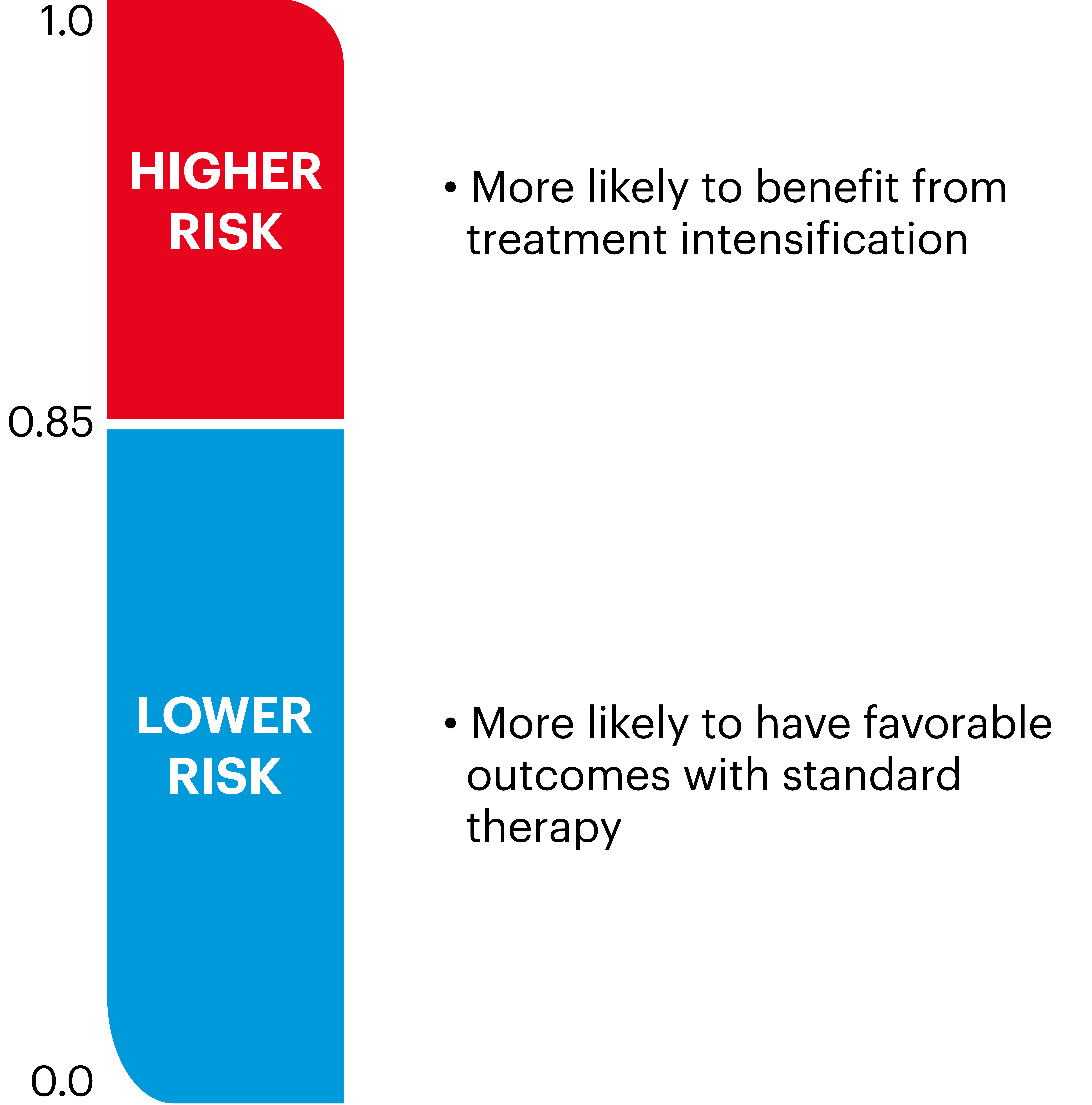 mestastatic decipher risk bar