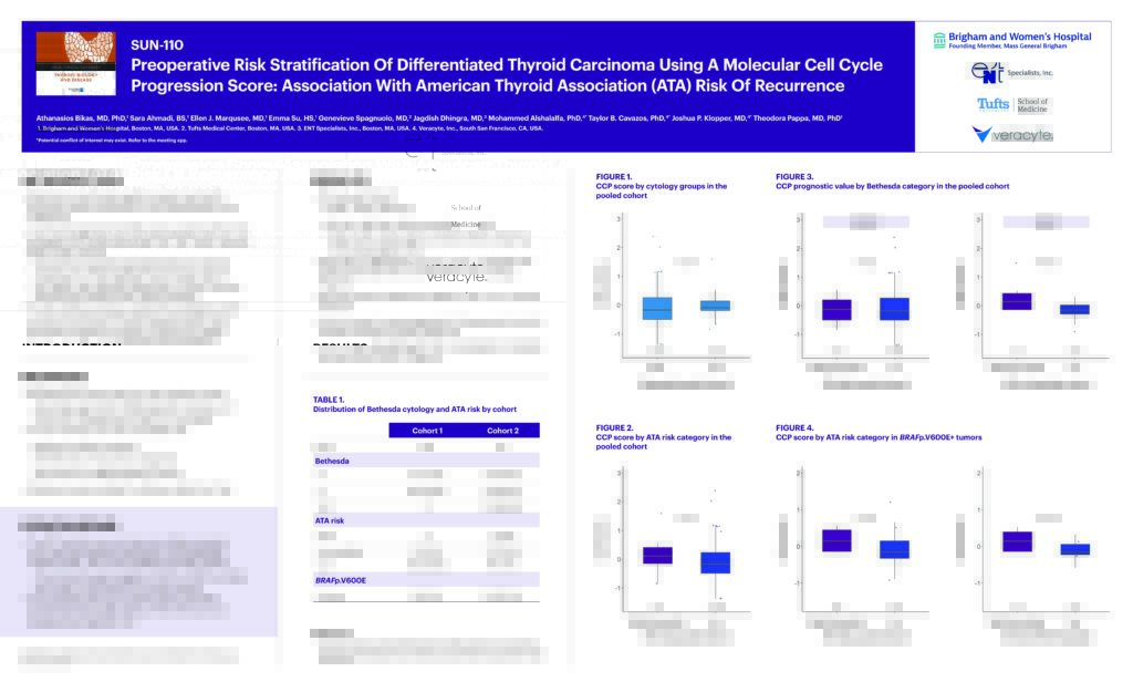 Preoperative Risk Stratification of Differentiated Thyroid Carcinoma Using a Molecular Cell Cycle Progression Score: Association with American Thyroid Association (ATA) Risk of Recurrence