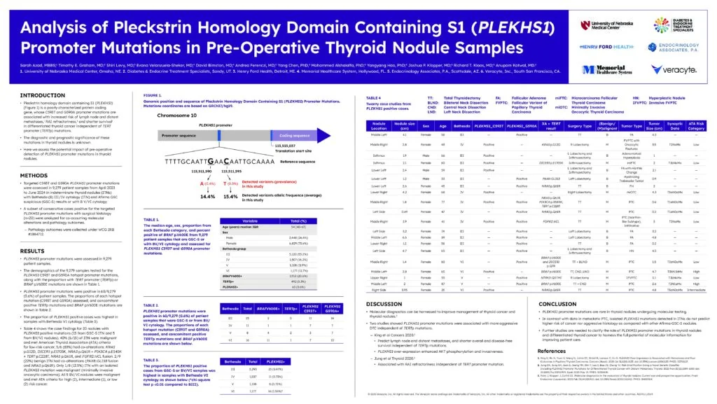 AACE 2025 PLEKHS1 in Thyroid Nodules D3 poster