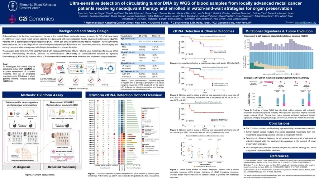 AACR 2023 MSK C2i OPRA poster 
