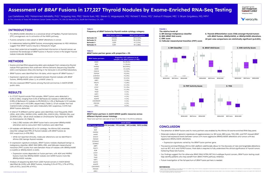 AMP 2024 BRAF Fusions poster