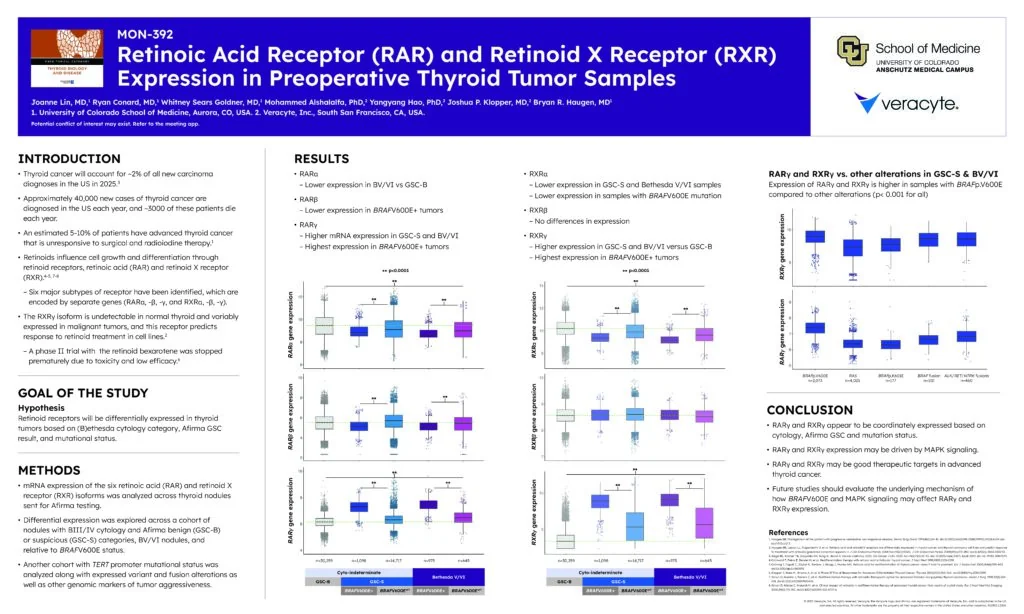 Poster of ENDO 2025 RAR RXR