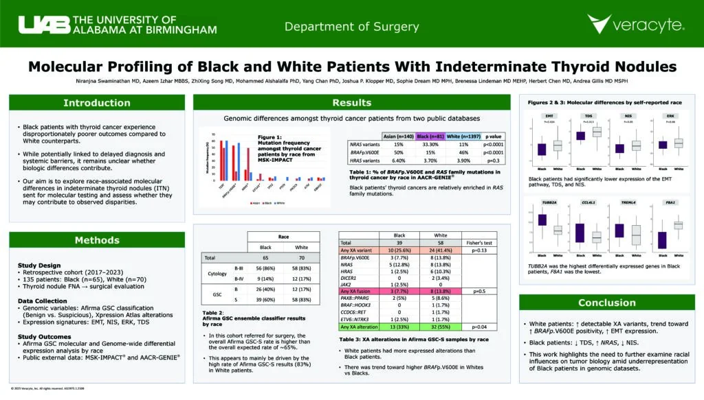 Molecular Profiling of Black and White Patients With Indeterminate Thyroid Nodules ATA 2025 Poster