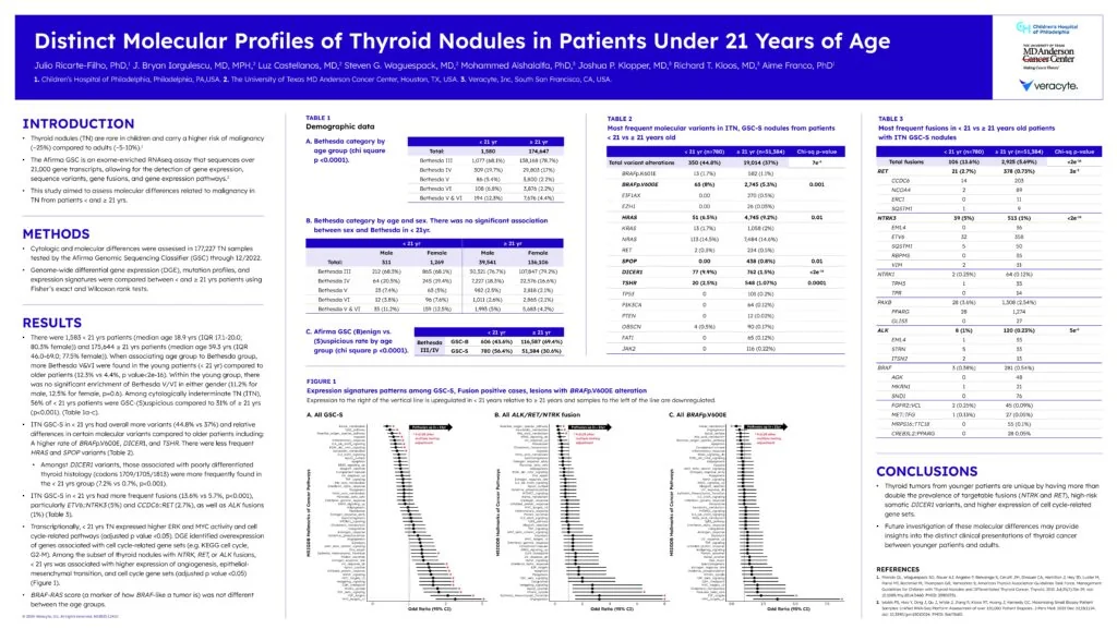 Peds Molecular ATA Poster