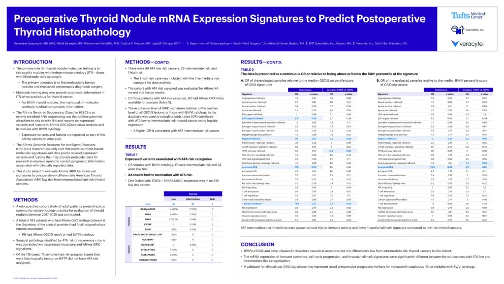 Preoperative Thyroid Nodule mRNA Expression Signatures to Predict Postoperative ATA 2025 Poster
