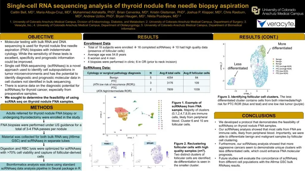Single cell RNA sequencing analysis of thyroid nodule fine needle biopsy aspiration poster