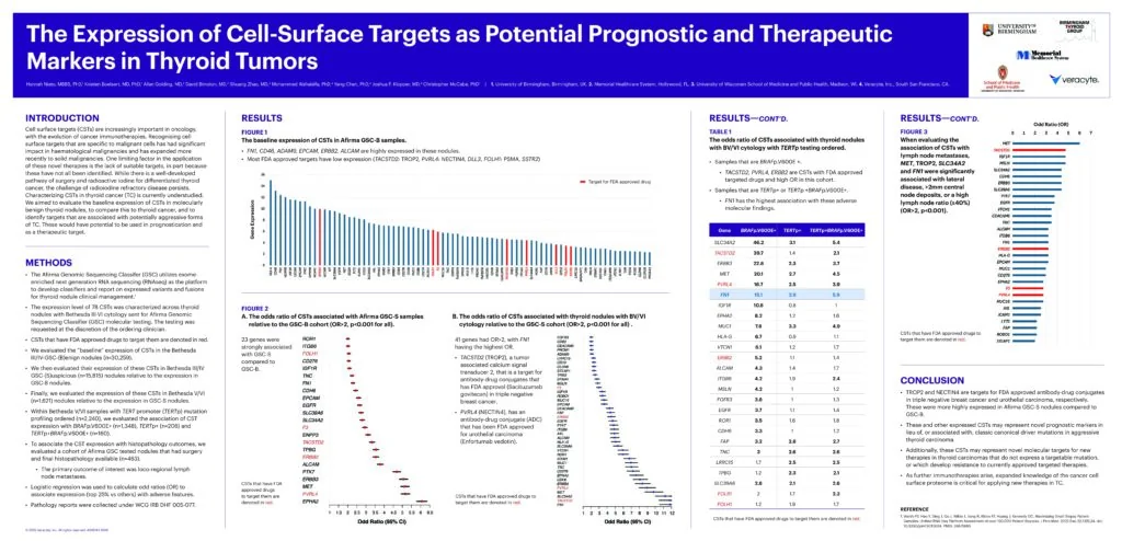 The Expression of Cell Surface Targets as Potential Prognostic and Therapeutic ATA 2025 Poster
