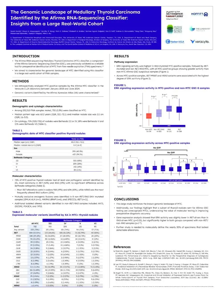 The Genomic Landscape of Medullary Thyroid Carcinoma ATA 2025 Poster