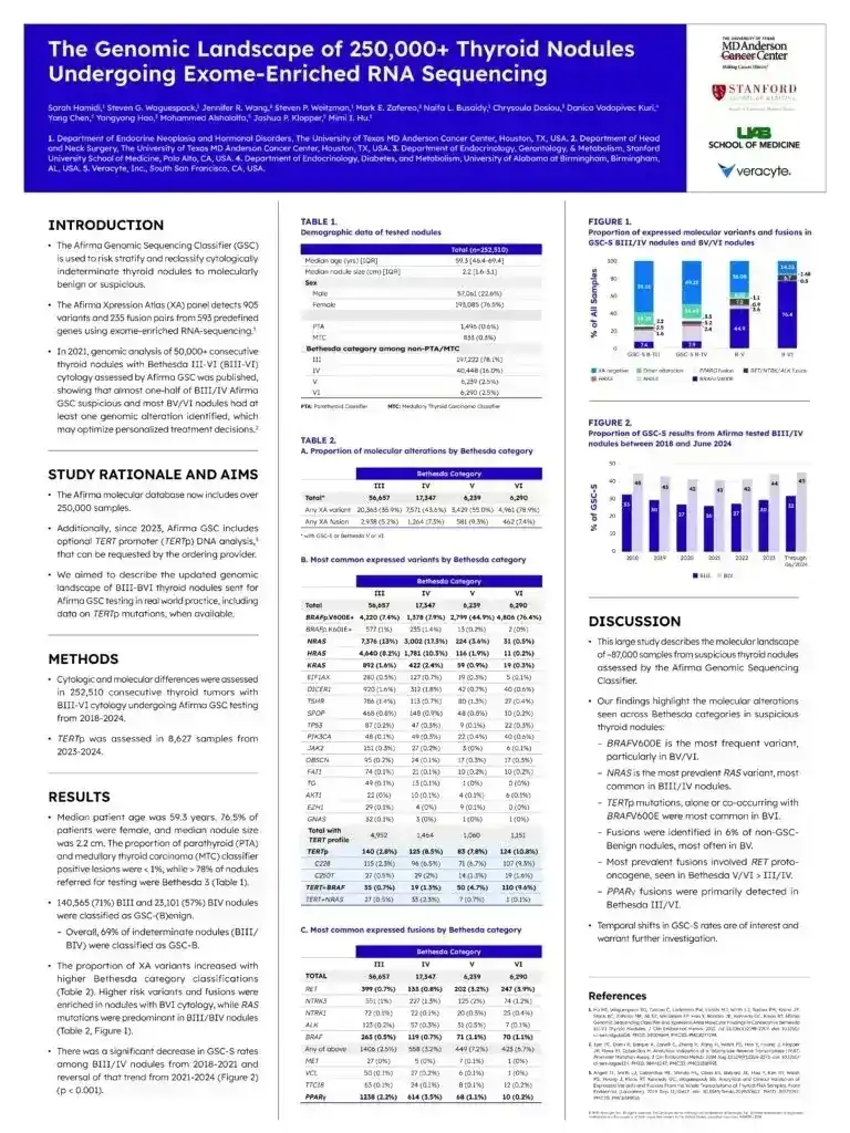 The Genomic Landscape of Over 250000 Thyroid Nodules ATA 2025 Poster