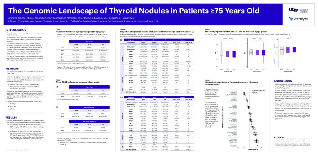 The Genomic Landscape of Thyroid Nodules in Patients 75 Years Old or Older ATA 2025