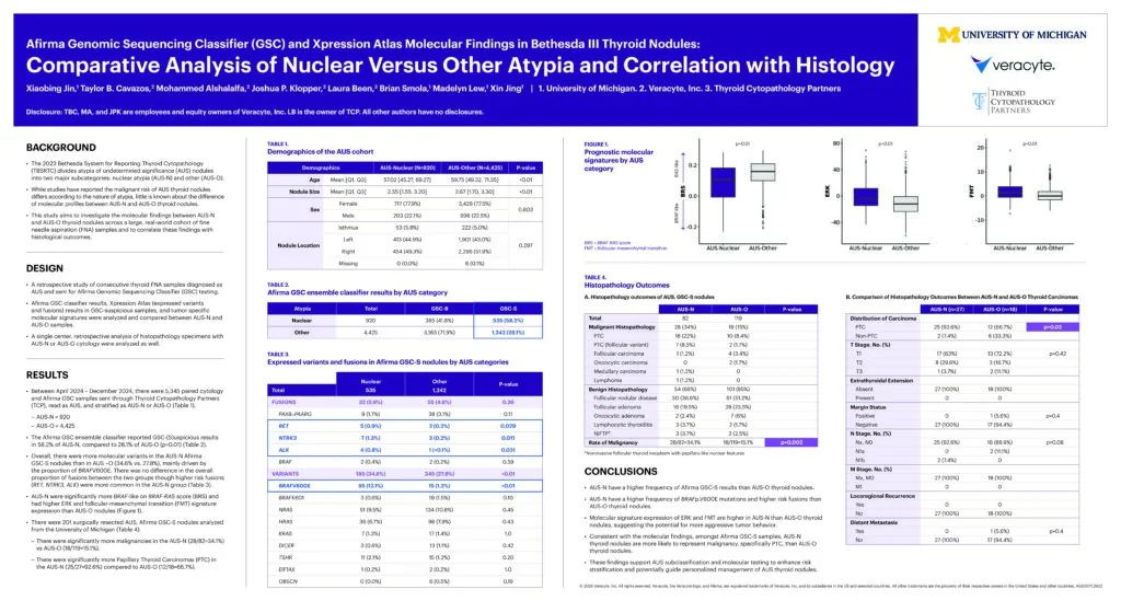 USCAP AUS N vs O D5 Poster