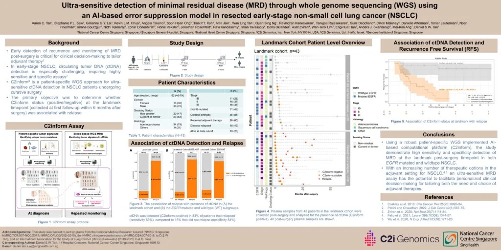 TrueMRD AACR NSCLC Poster 